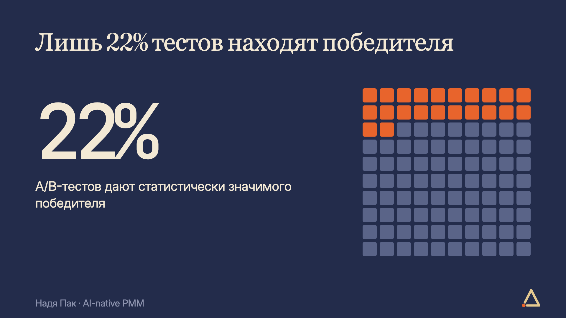 Только 22 из 100 A/B-тестов находят статистически значимого победителя