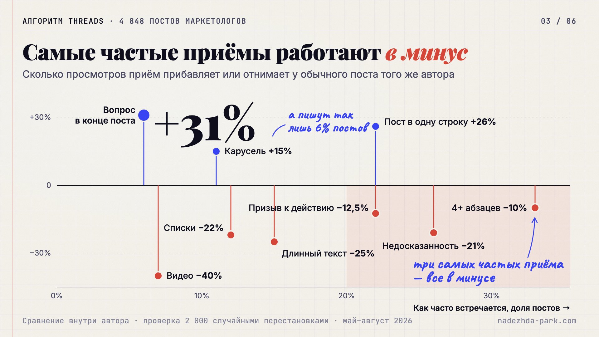 Первая версия: клетчатая бумага, синяя ручка, рукописные пометки, подзаголовок, оси с делениями и подписи в трёх разных шрифтах