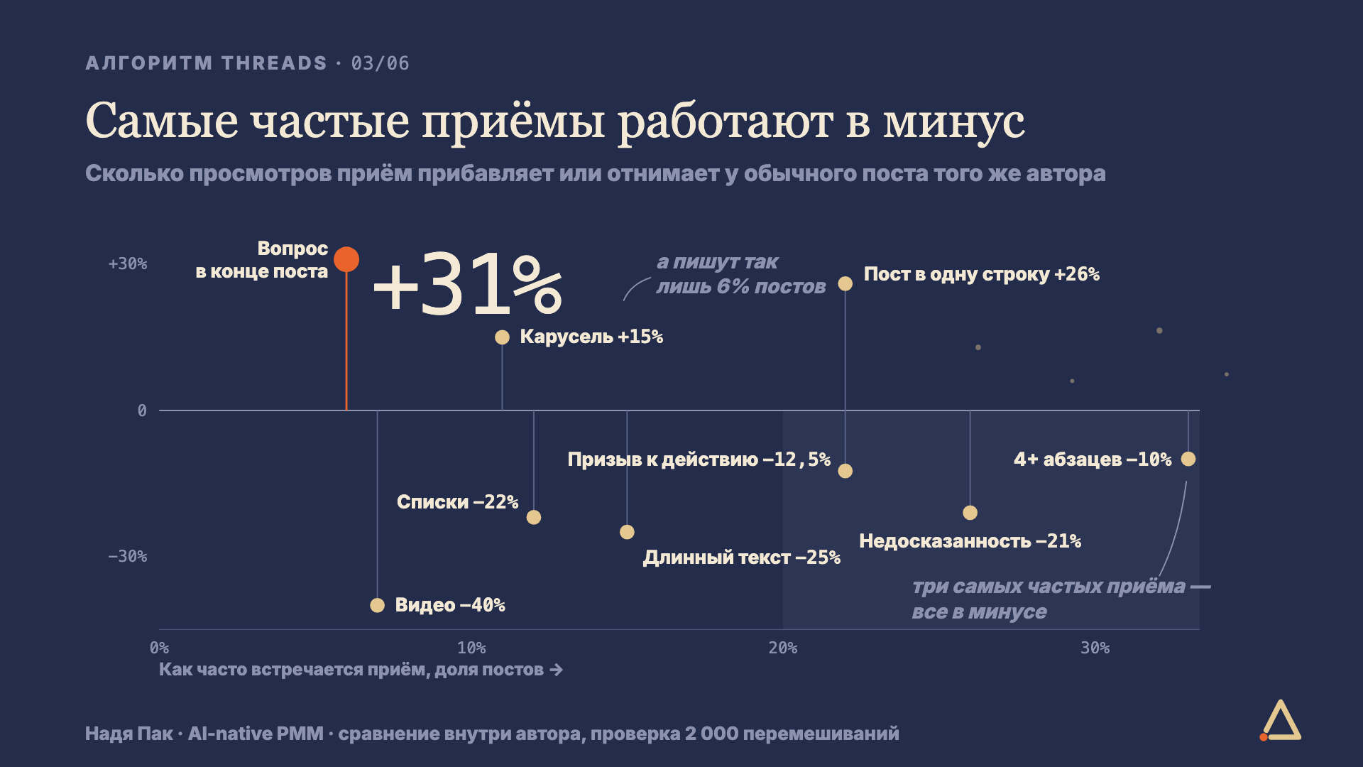 Та же картинка в фирменных цветах: палитра и шрифты мои, но подзаголовок, оси, рукописные пометки и сноска остались