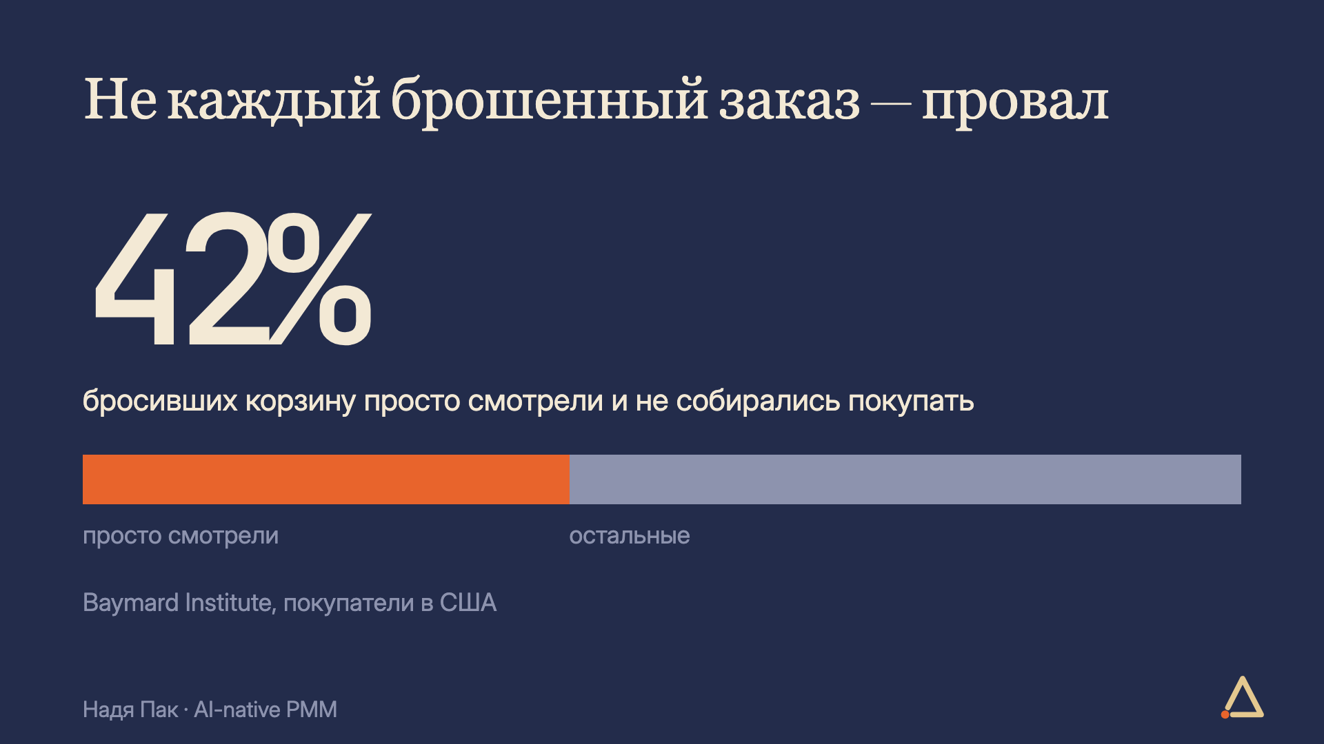По данным Baymard Institute, 42% бросивших корзину просто смотрели товары и не были готовы покупать