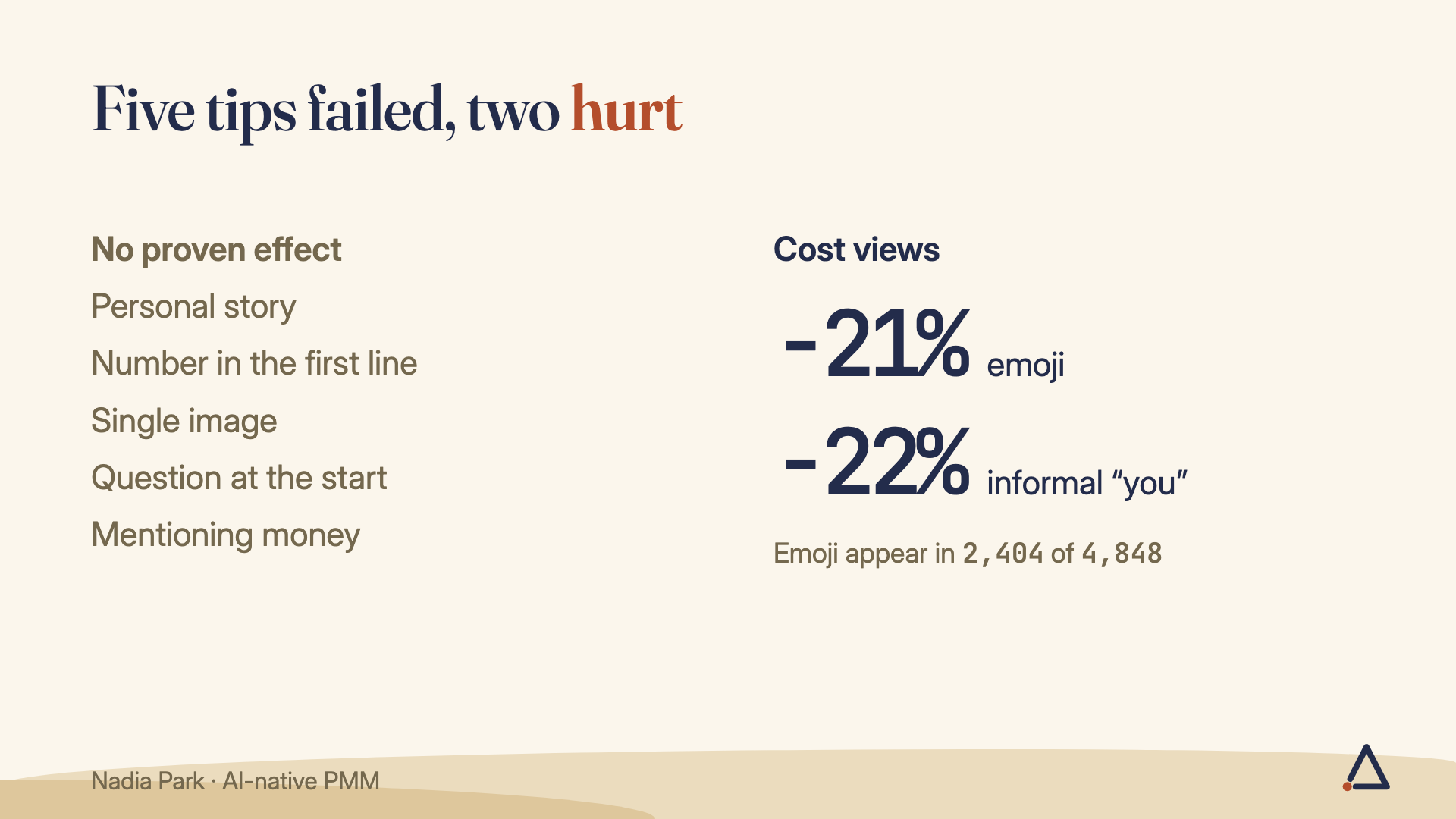 Five popular tips did not hold up, while emoji (−21%) and informal “you” (−22%) cost views