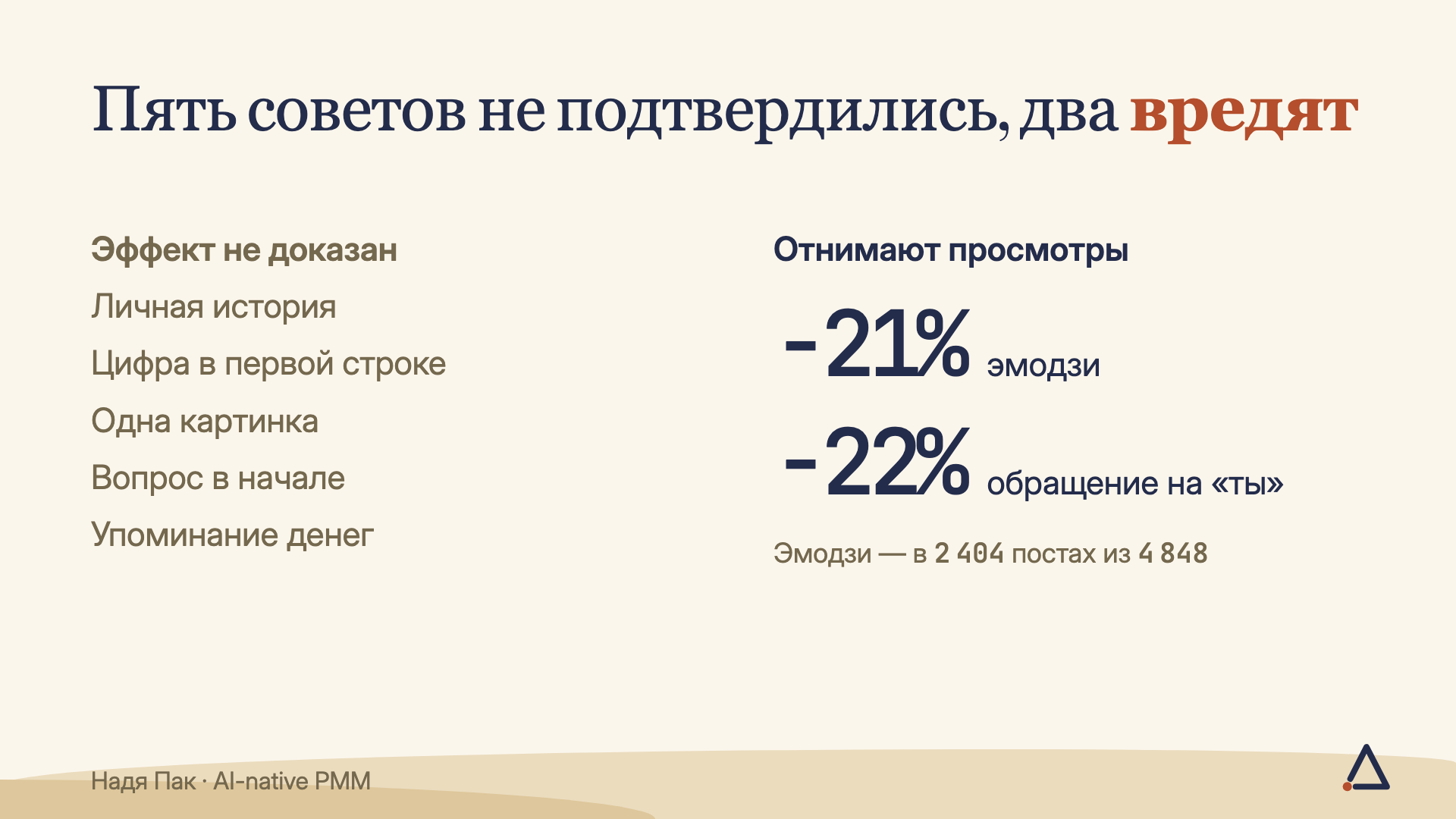 Пять популярных советов не подтвердились, а эмодзи (−21%) и обращение на «ты» (−22%) отнимают просмотры